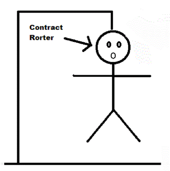 Contract rorter Hanging man