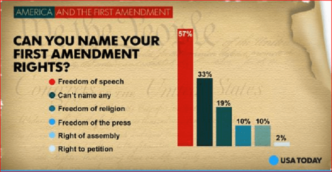 PP photo USA today poll