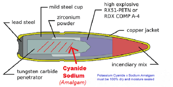 Cyanide x Sodium Armor piercing round