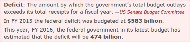 US Federal Deficit