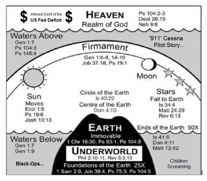 Heaven god waters eschatology black-ops children screaming