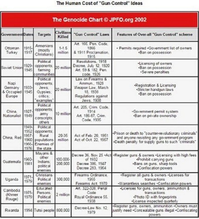 Gun control chart ~ CROPPED