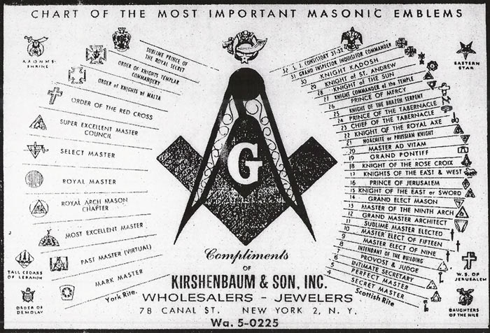 masonic_emblem_chart