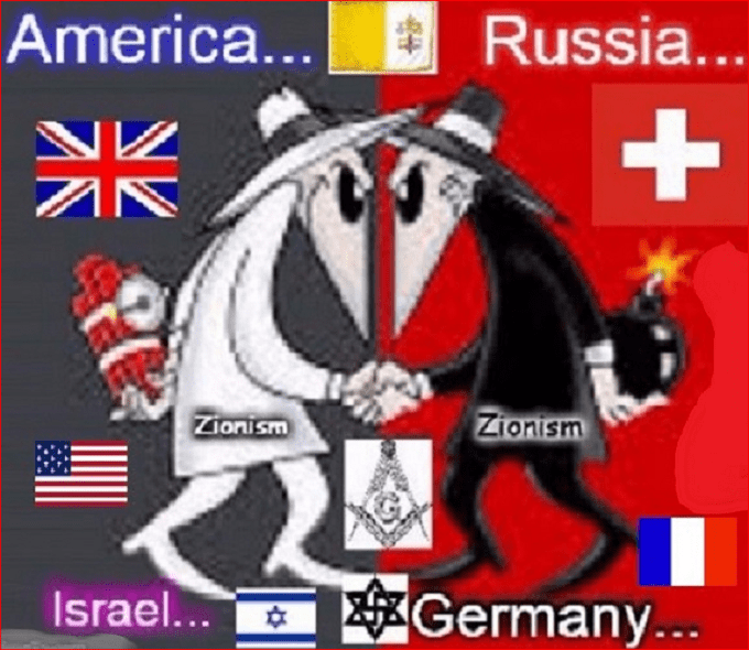 The Zionist graphic power structure
