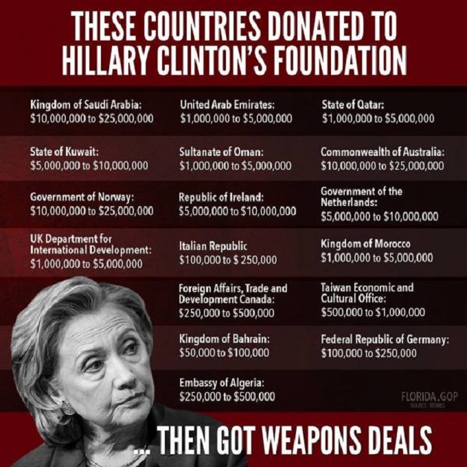 Hillary's weapons deals