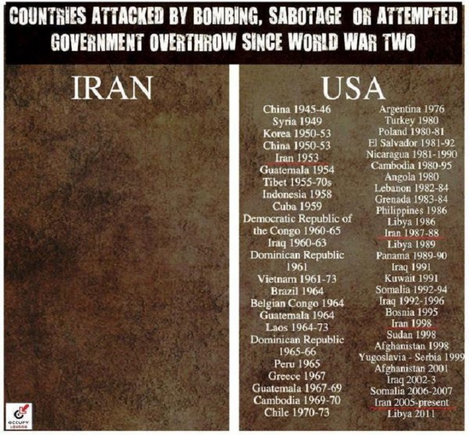 Iran USA Warmonger