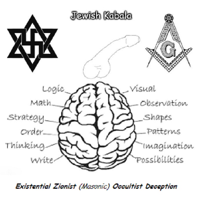 Jewish Kabala Mason Zion Nazi