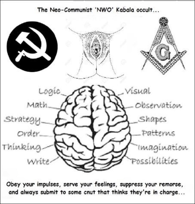 The Neo-Communist NWO Kabala