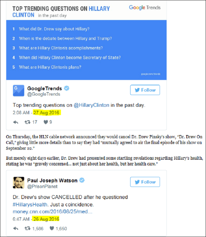 Top trending Hillary questions