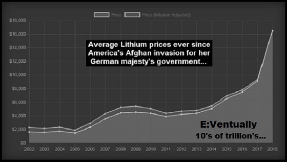 lithium-trillions-bw-560