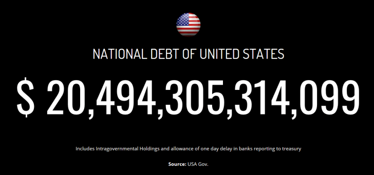 US Debt